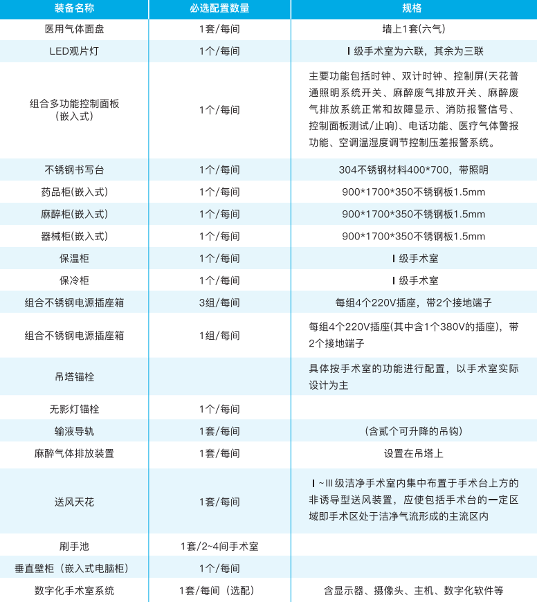 標(biāo)準(zhǔn)潔凈手術(shù)室.png